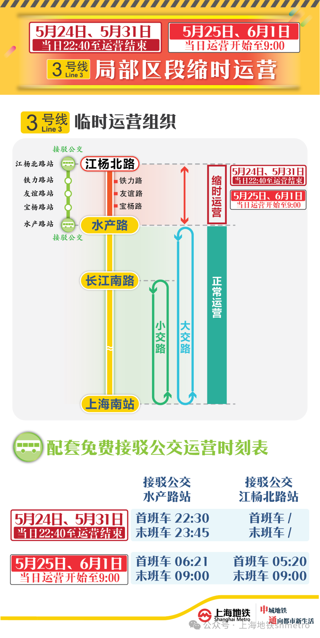 为配合铁路建设，上海地铁3号线将在这两个周末局部缩时运营