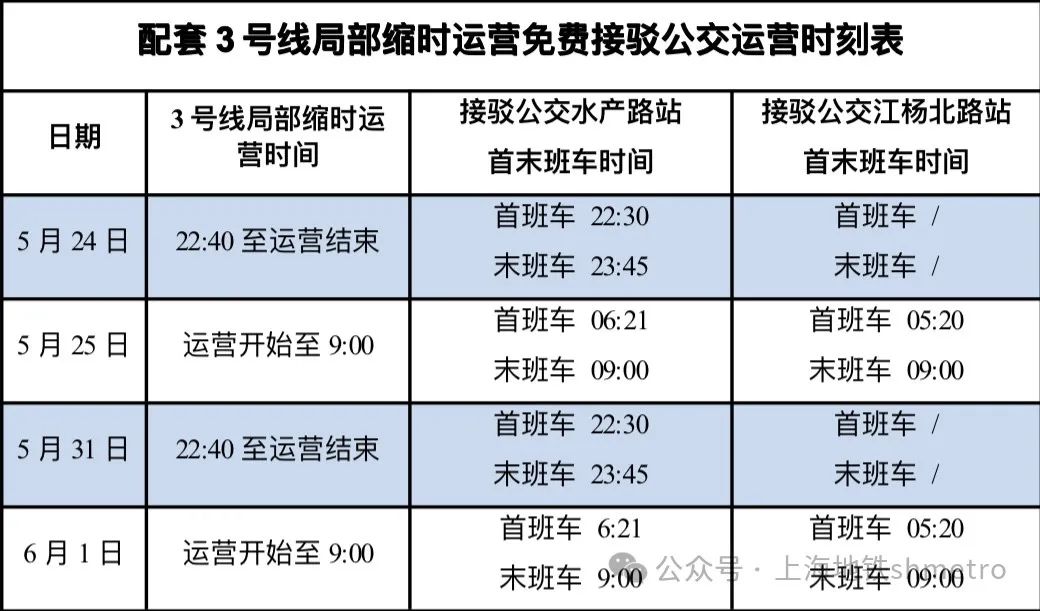 为配合铁路建设,上海地铁3号线将在这两个周末局部缩时运营