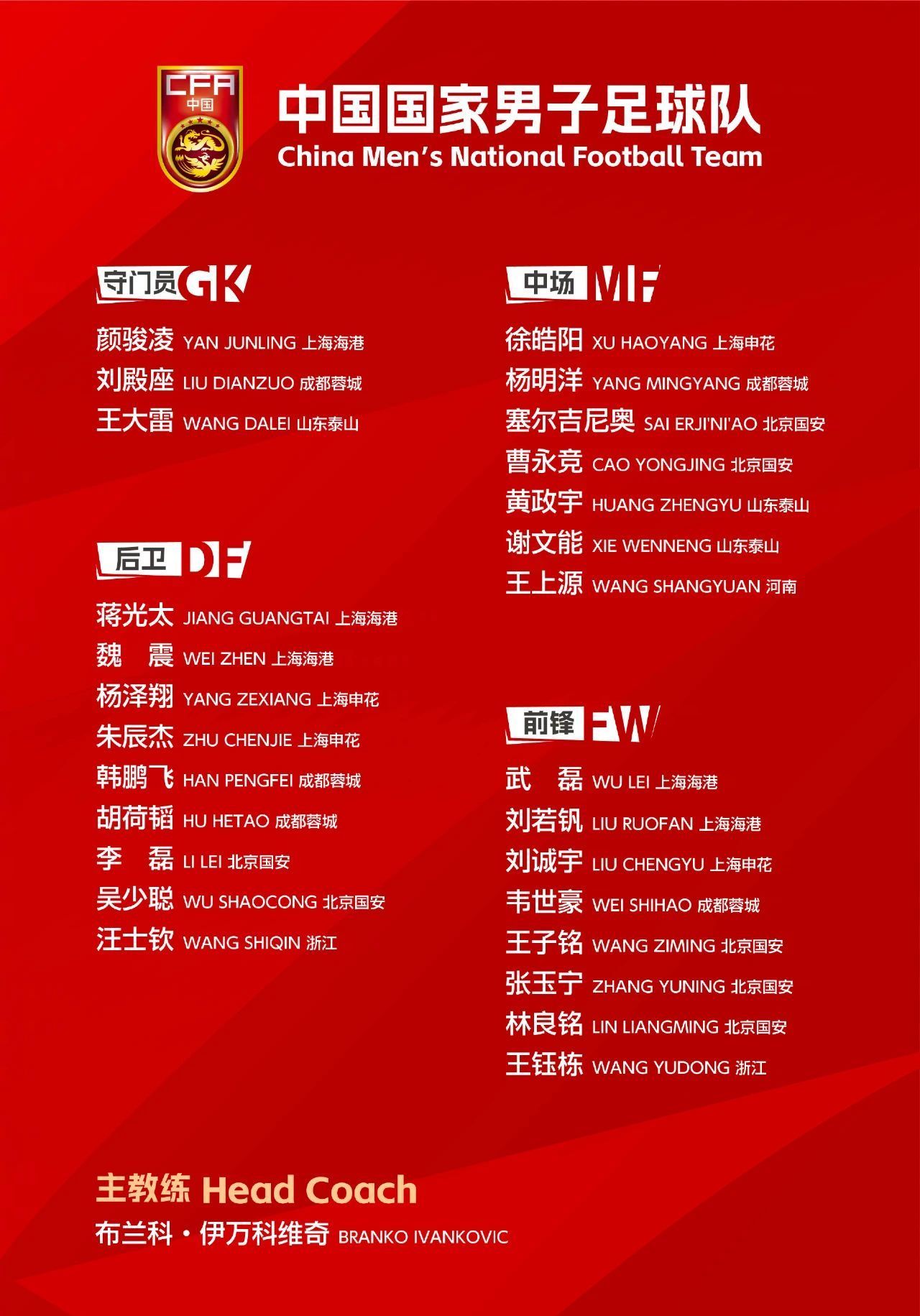 国足公布18强赛大名单：武磊回归，29岁后腰杨明洋首度入选