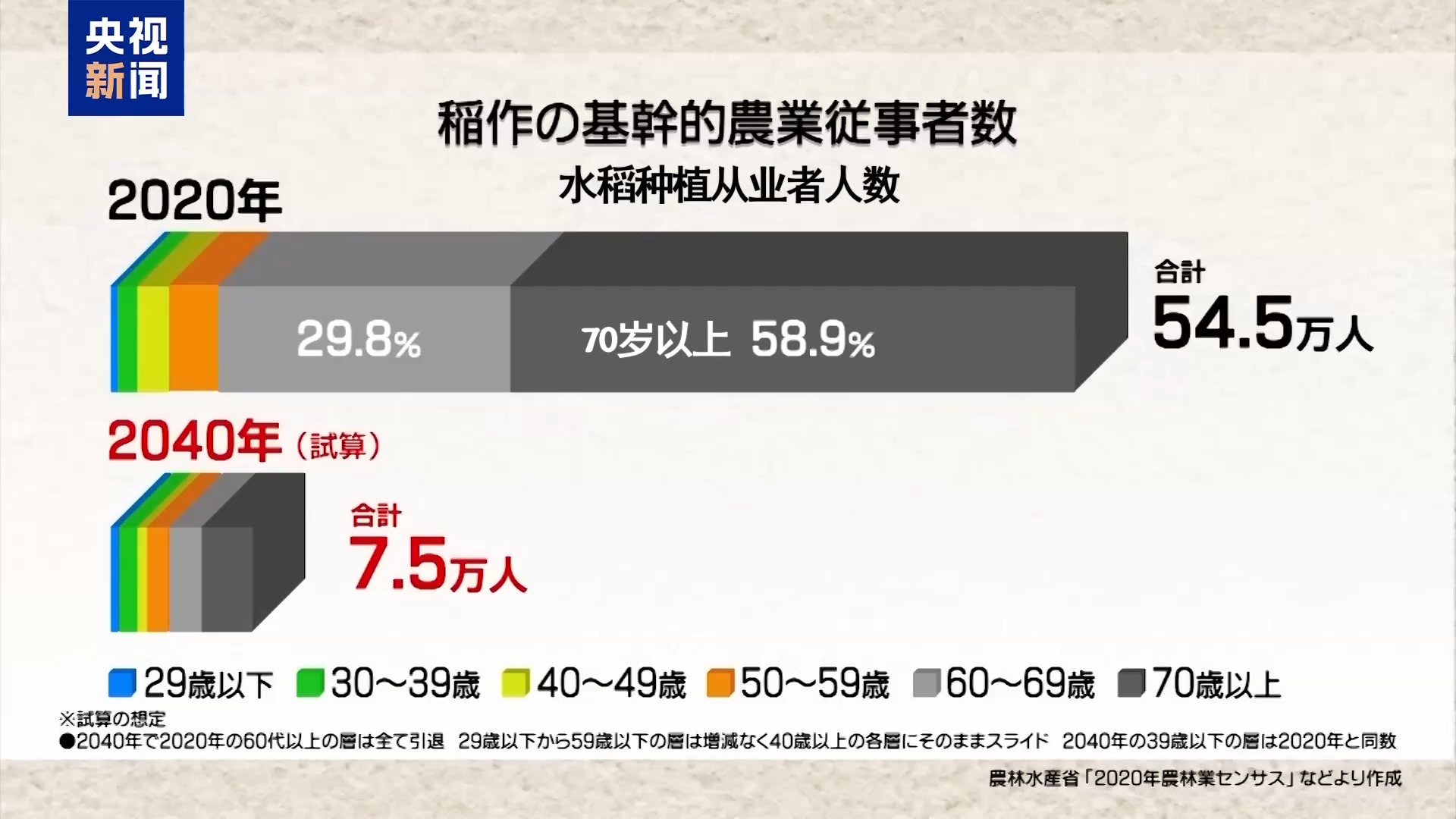 日本“米荒”还在继续,米价咋就难倒了这个“吃米大国”?
