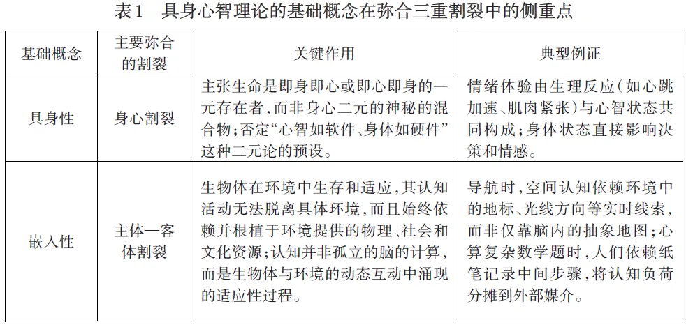 具身智能的哲学反思⑤｜李恒威、秦书渊：庄子的身心论对当代具身心智理论的启示