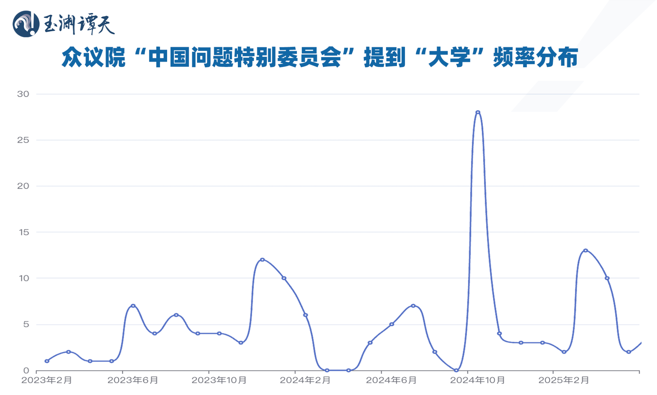 玉渊谭天丨签证限制升级背后:美国的困局