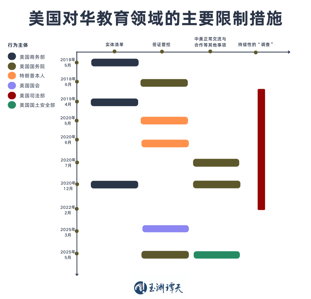 玉渊谭天丨签证限制升级背后:美国的困局