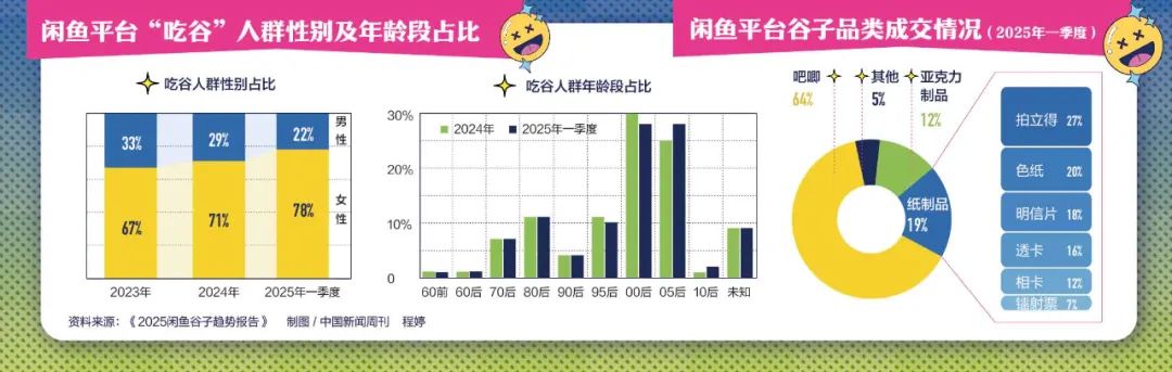 炒股不如“炒谷”?一块“吧唧”被炒到7万元,谁在为谷子经济买单?
