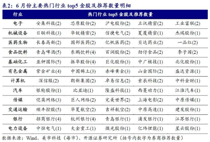 六月券商金股出炉:转向价值风格,青岛啤酒等4股最热