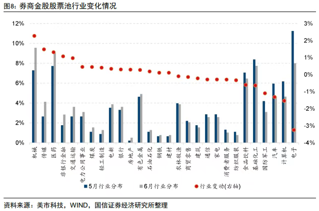 六月券商金股出炉：转向价值风格，青岛啤酒等4股最热