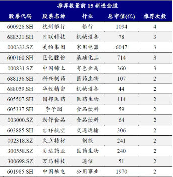 六月券商金股出炉:转向价值风格,青岛啤酒等4股最热