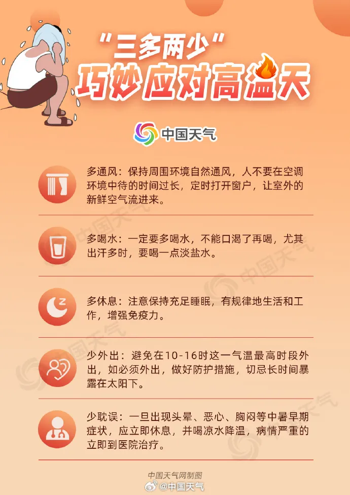 热热热!多地地表温度超60℃,高温范围还将扩大局地达40℃
