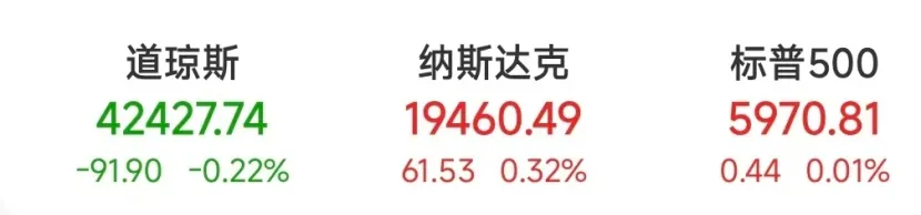 中概股爆发,纳斯达克中国金龙指数涨2.04%
