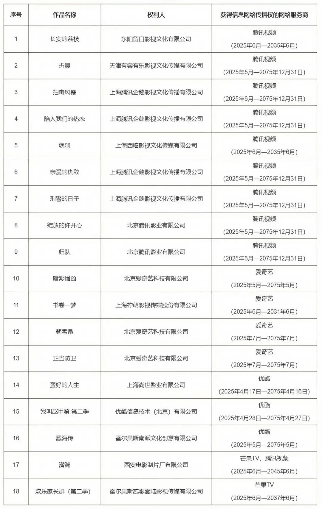 《藏海传》等18部电视剧网络剧列入重点作品版权保护预警名单
