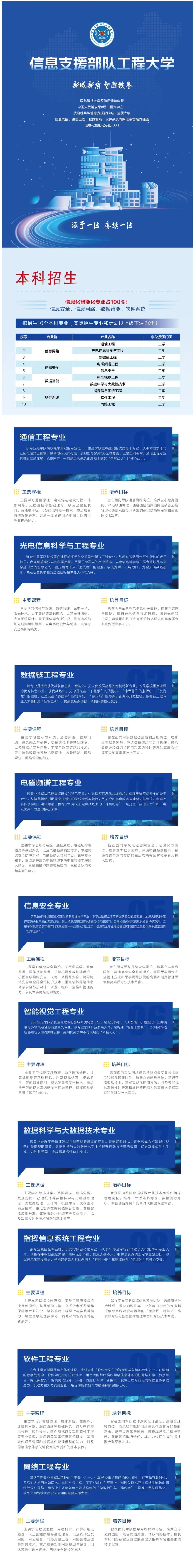 信息支援部队工程大学首次面向社会招生