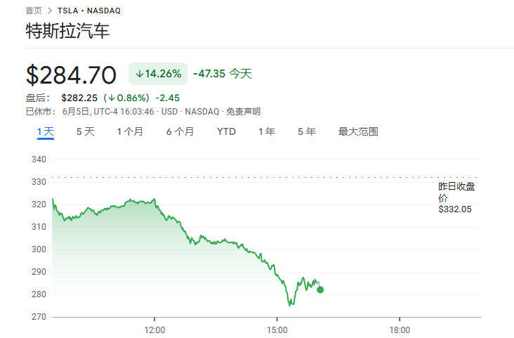 天金策略:股票回购有杠杆回购吗-马斯克与特朗普公开骂架，特斯拉市值蒸发超1500亿美元
