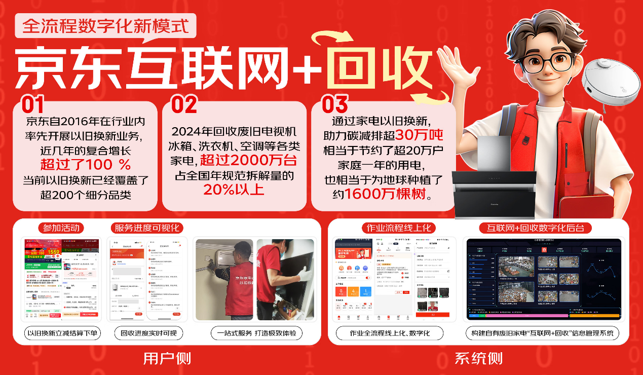 从象牙塔到回收站,一名大学生的就业选择