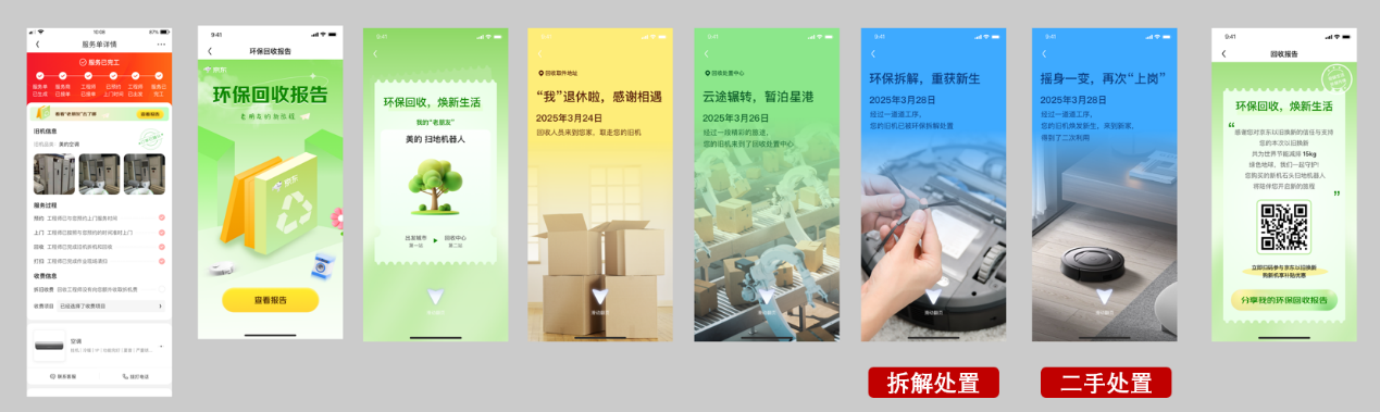 从象牙塔到回收站,一名大学生的就业选择