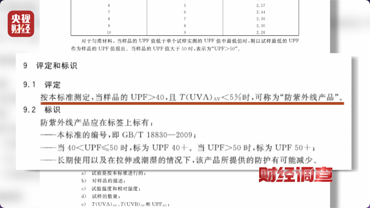 央视曝光:防晒指数随意标,“三无”防晒衣销量火爆