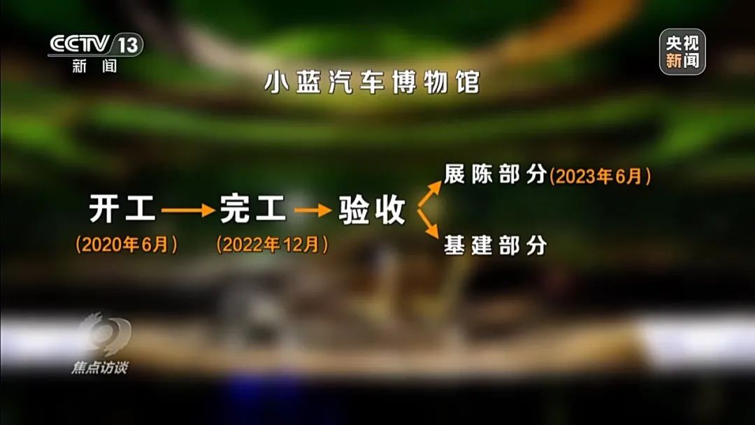 马上评｜投资3.5亿的博物馆闲置两年，梗阻究竟在哪
