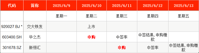 IPO周报｜本周2只新股申购，电动工具、智能卡龙头来了