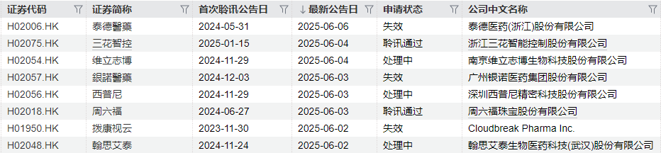 IPO周报｜本周2只新股申购，电动工具、智能卡龙头来了