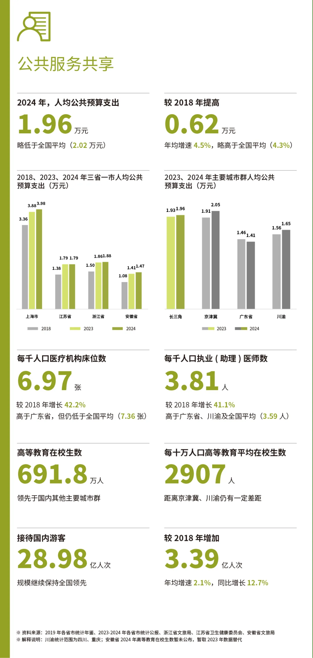 《数说长三角2025》报告出炉，有哪些数据亮点？