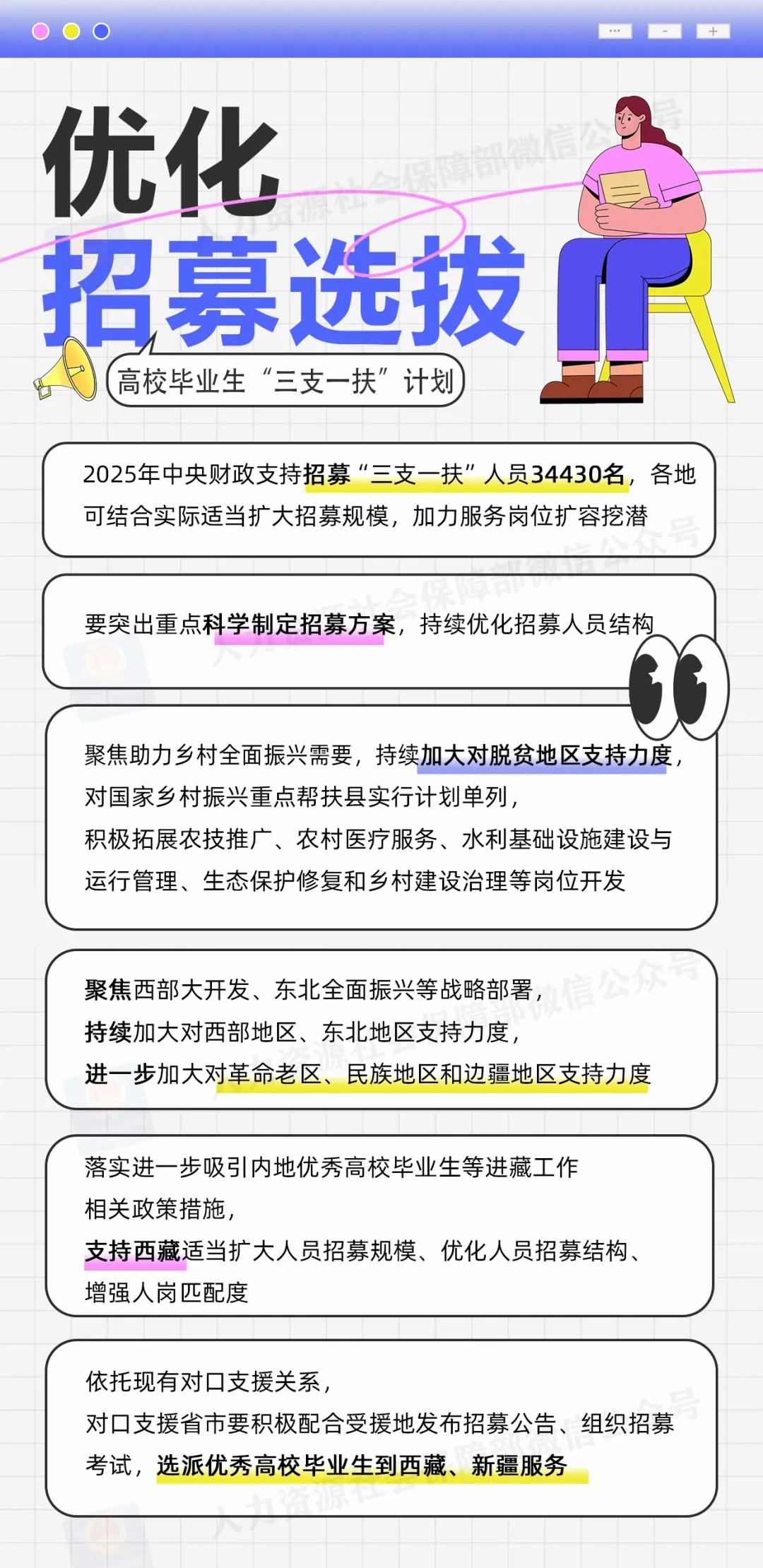 一图了解2025年高校毕业生“三支一扶”计划