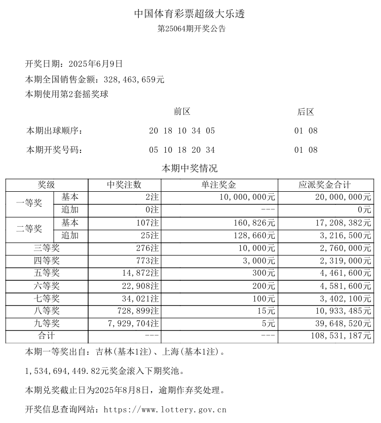 浦东成大乐透福地,购彩者“7+3”复式票中1035万头奖