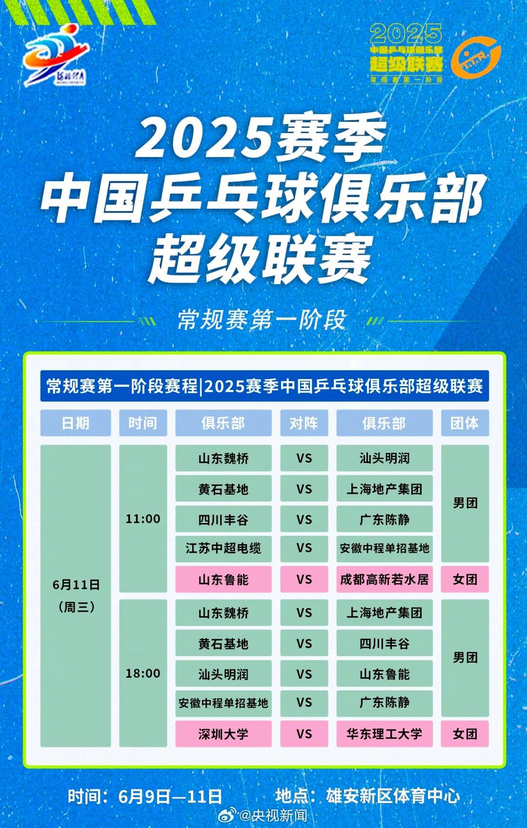 期待！今日乒超联赛，王楚钦或与樊振东对决男团