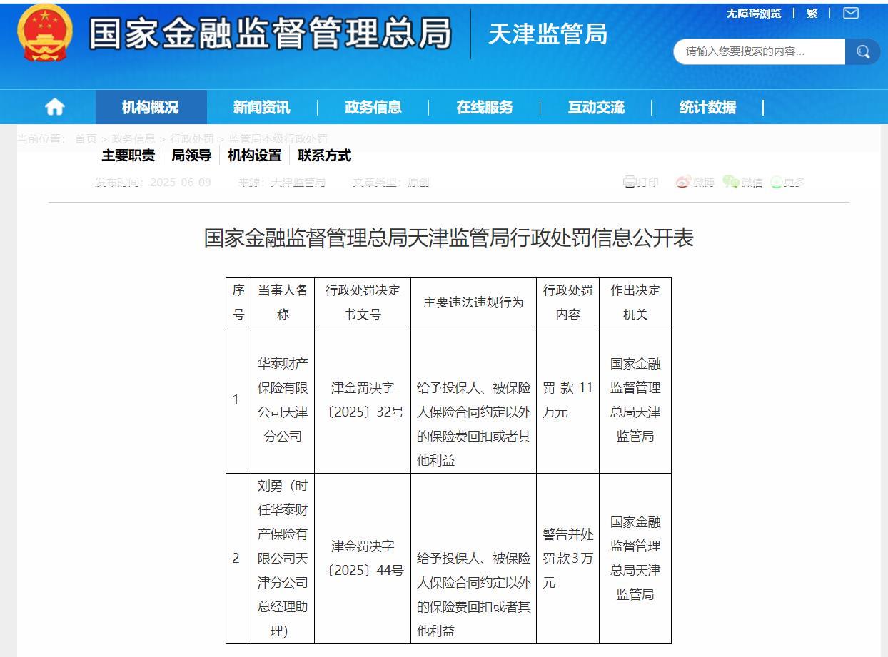 给予保险费回扣或者其他利益，华泰财险天津分公司被罚11万元