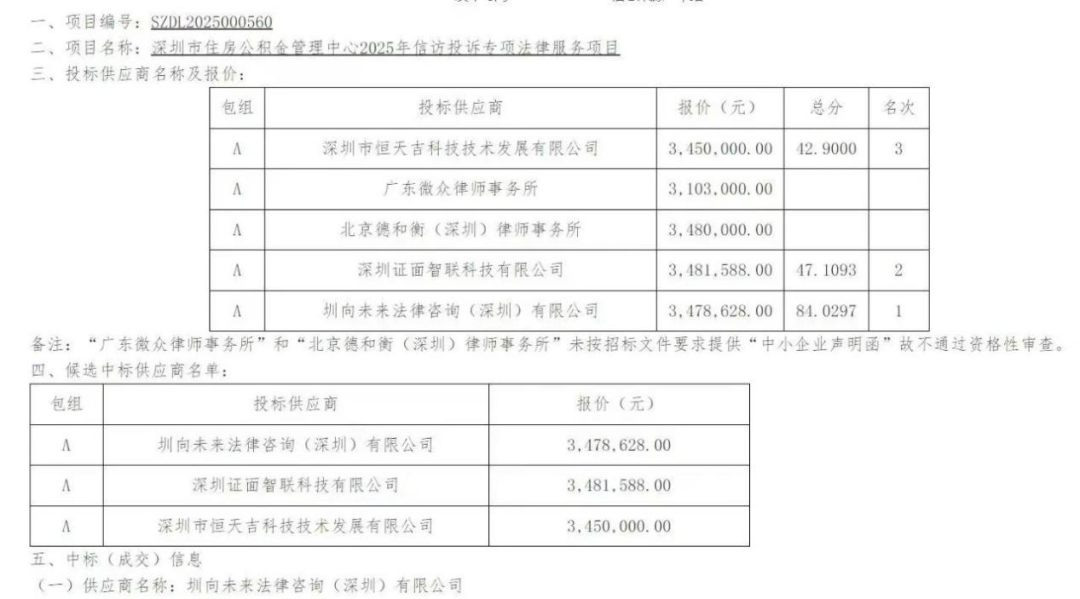 4人法律咨询公司两年如何拿下千万法律服务大单？