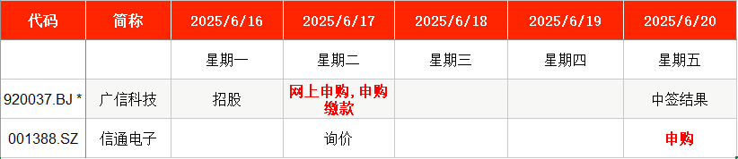 IPO周报｜本周2只新股申购，国网、南网“小伙伴”来了
