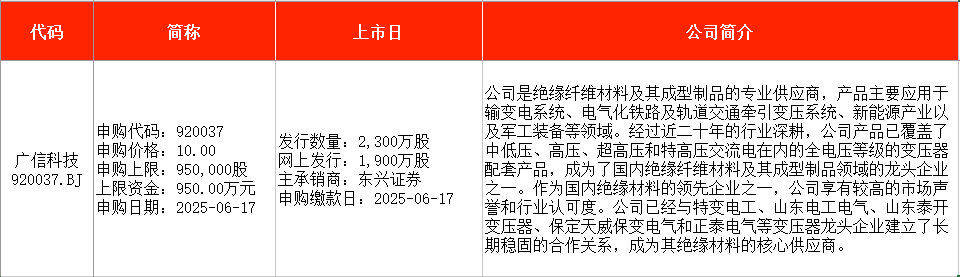 IPO周报|本周2只新股申购,国网、南网“小伙伴”来了