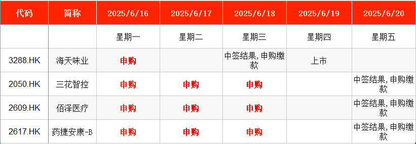 IPO周报|本周2只新股申购,国网、南网“小伙伴”来了