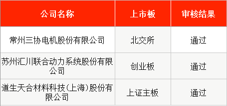 IPO周报|本周2只新股申购,国网、南网“小伙伴”来了