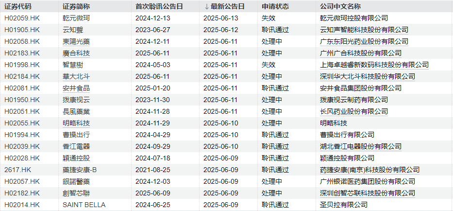 IPO周报|本周2只新股申购,国网、南网“小伙伴”来了