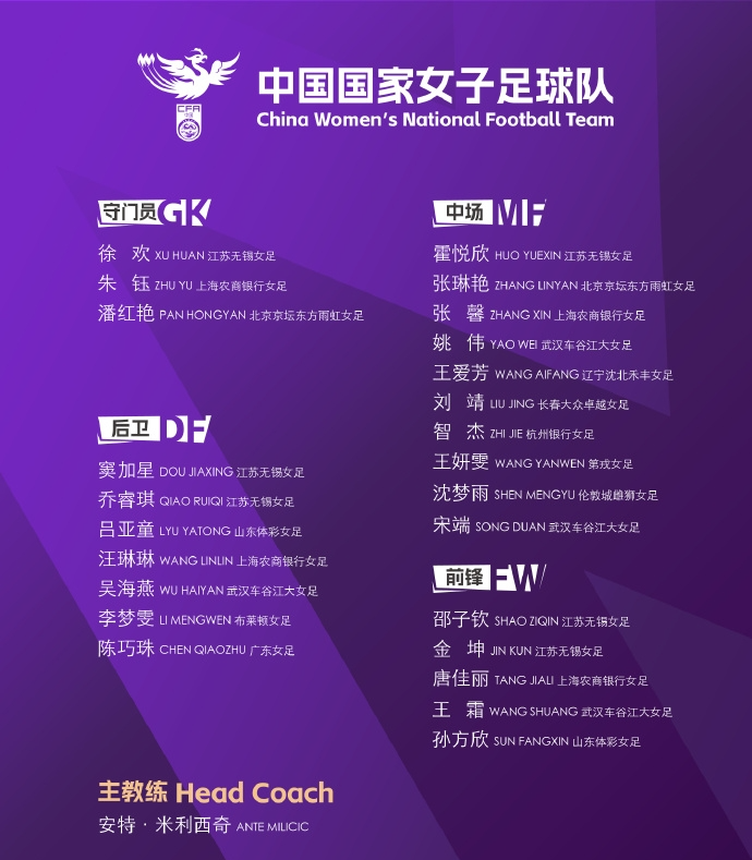 中国女足东亚杯集训名单出炉：王霜领衔，张琳艳在列