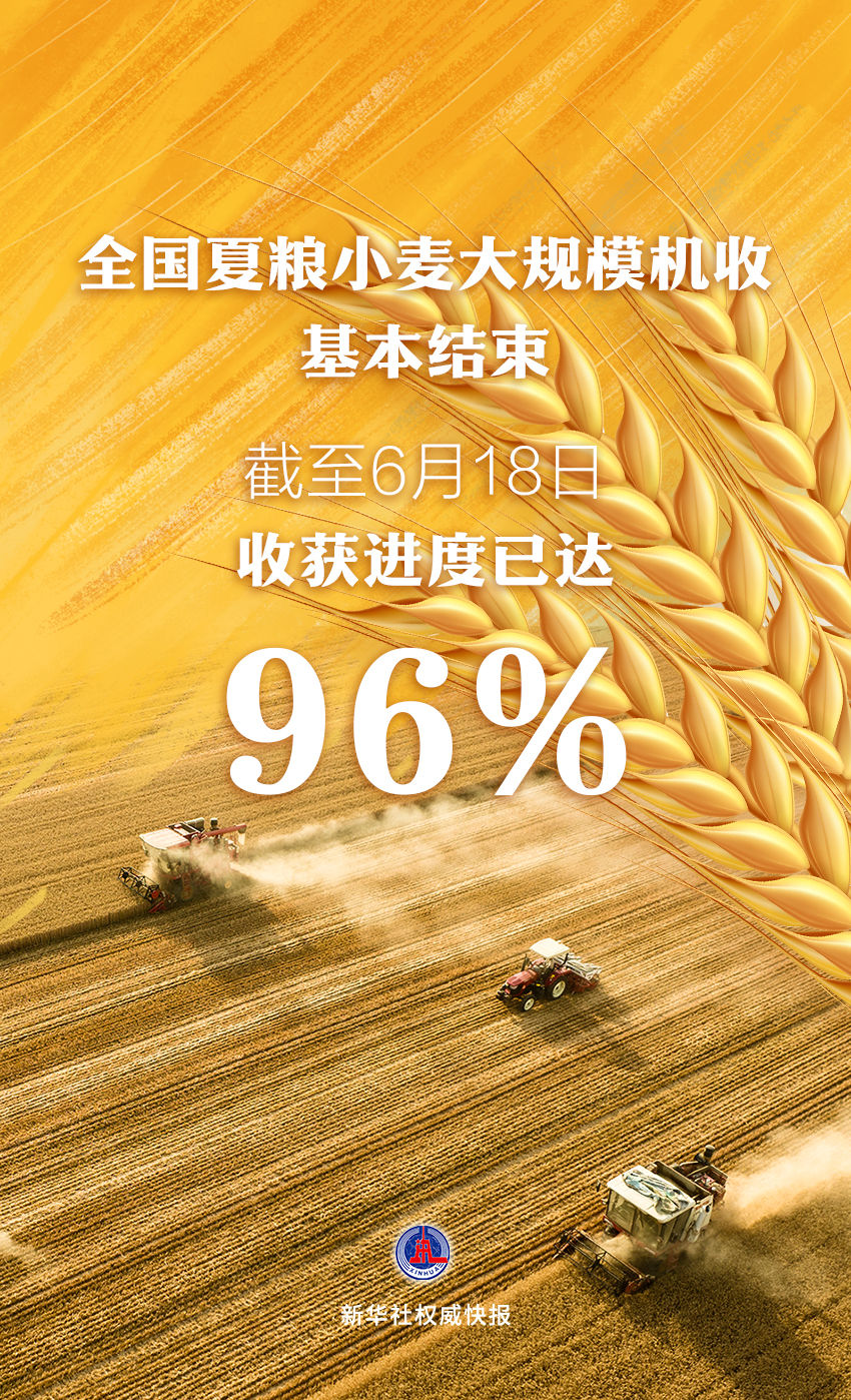 农业农村部：全国夏粮小麦大规模机收基本结束