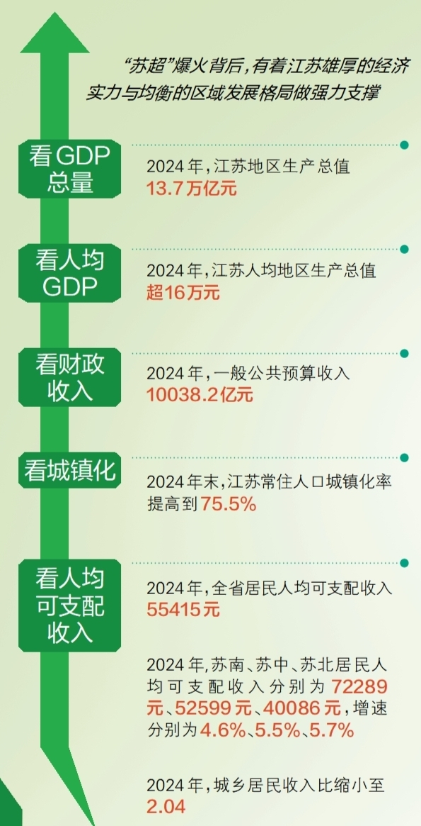 5分钟前:八字合婚-新华日报：从“地利”观苏超，一只足球如何解锁省域均衡密码