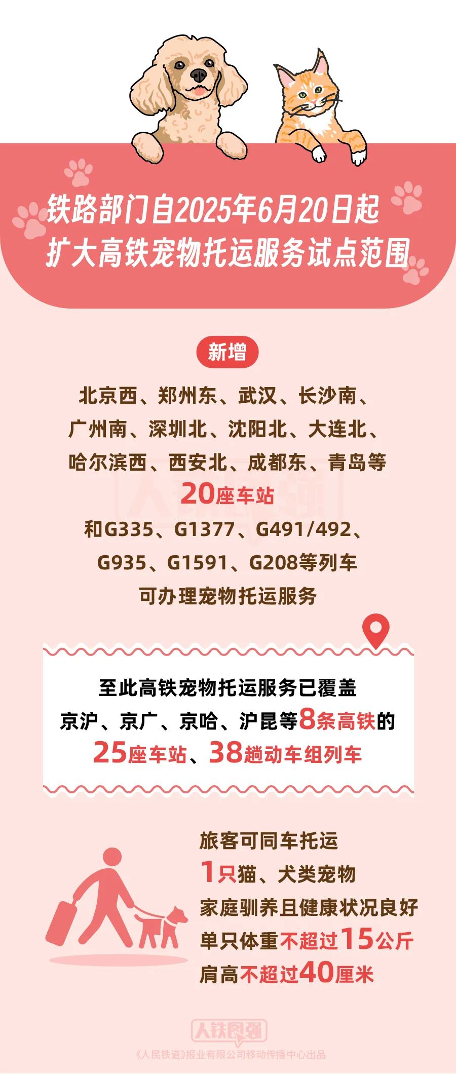 6月20日起铁路部门扩大高铁宠物托运服务试点范围