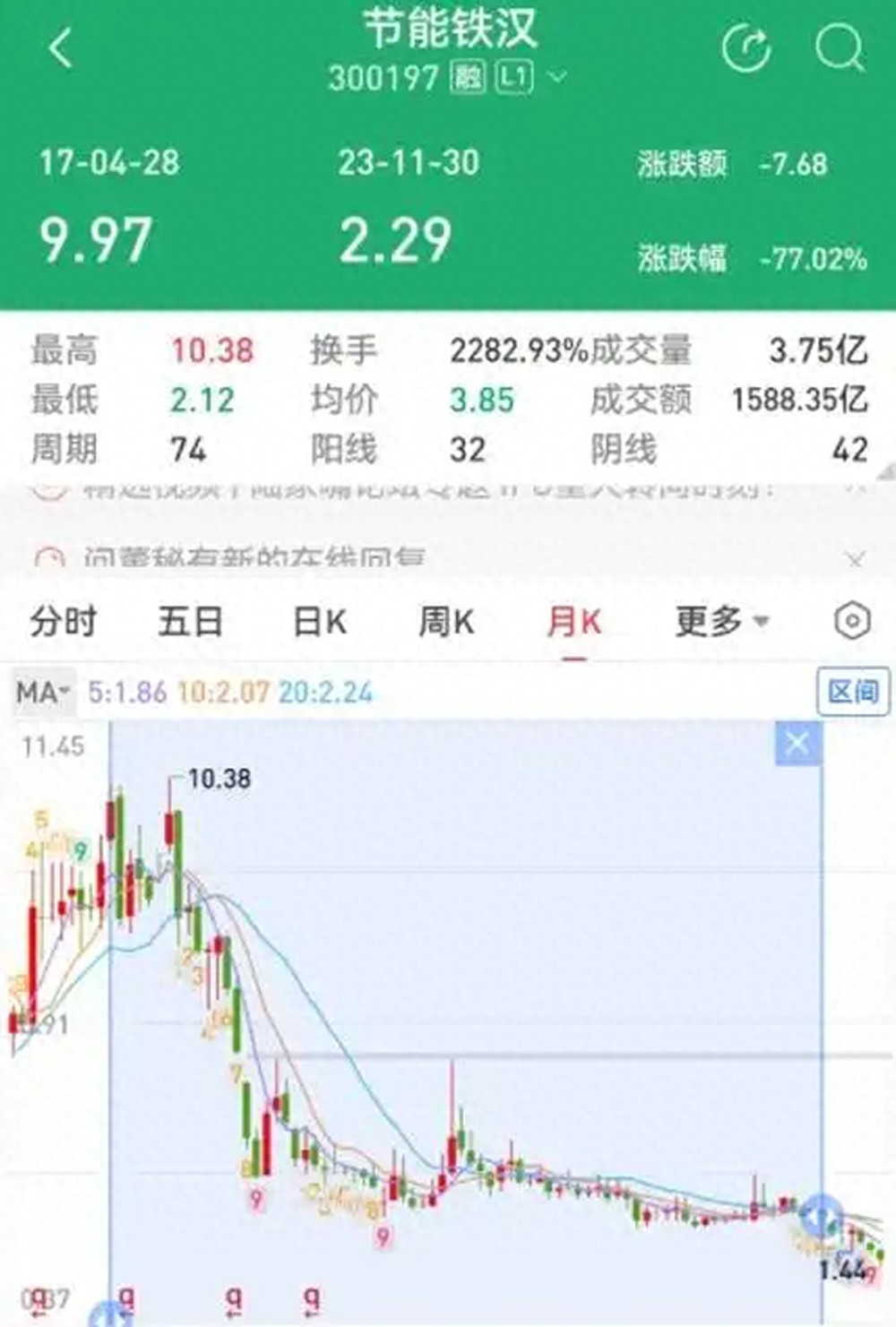 插手校园超市经营权向姐夫索贿炒股，湖北孝昌县教育局原副局长获刑十年