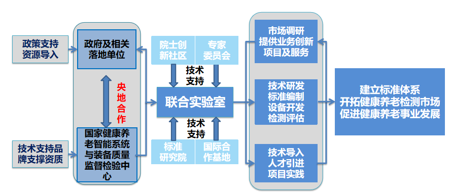 中国电子院深耕银发经济:推动建立行业标准,“央地合作”让产业加速聚集