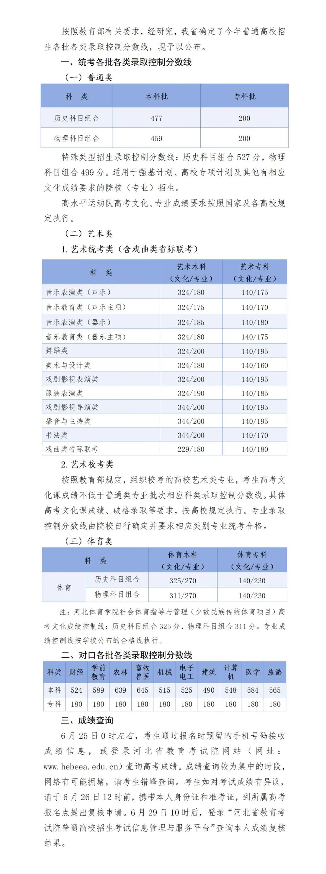txvlogcom糖心:糖心iogo柚子猫-持续更新︱江苏、福建等7省份已公布高考分数线