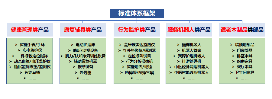 中国电子院深耕银发经济:推动建立行业标准,“央地合作”让产业加速聚集