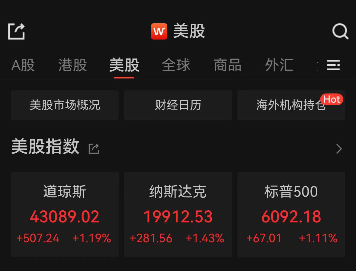 纳斯达克中国金龙指数涨超3%，国际油价暴跌超6%