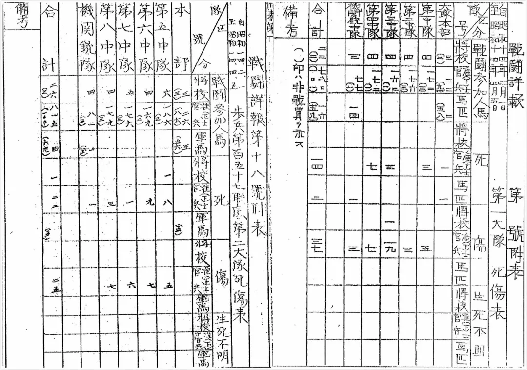 抗战回望36︱日军士兵日记:“下次战斗,会暴尸异国,也未可知”