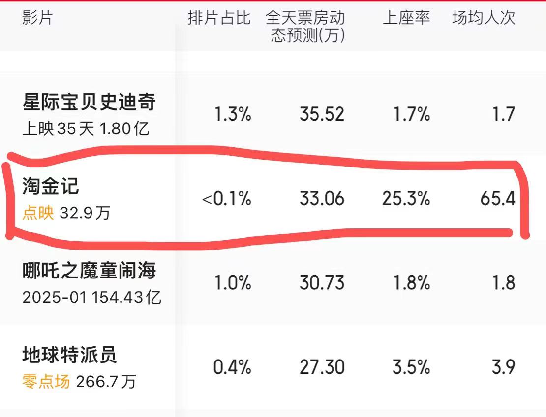 《淘金记》全球同步上映：100年后它依然“生逢其时”