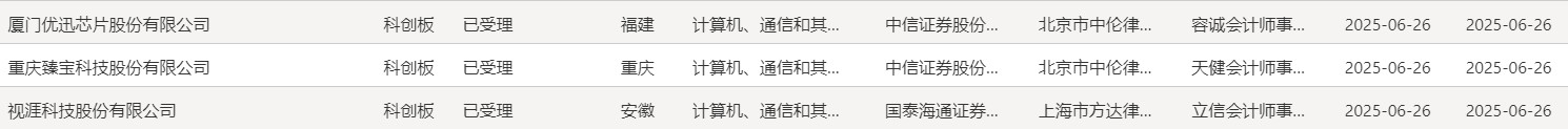 1天17家!沪深北交易所上半年新受理IPO数已超去年全年
