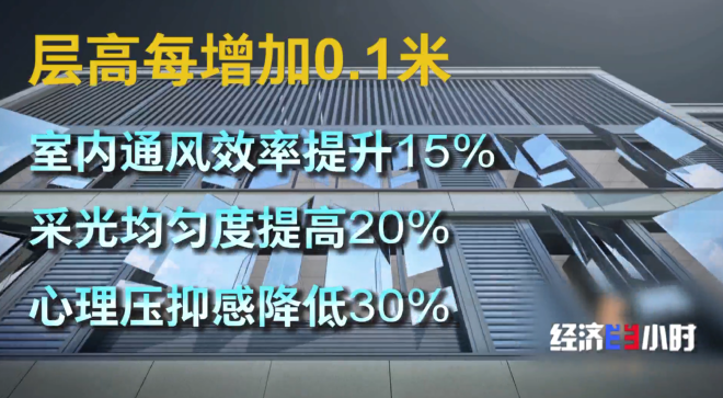 “第四代住宅”成热销房型,它和传统住宅有何不同?