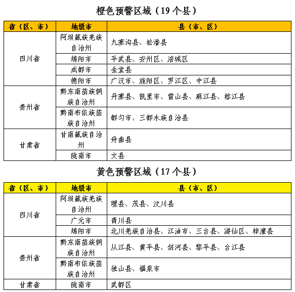 水利部和中国气象局联合发布橙色山洪灾害气象预警