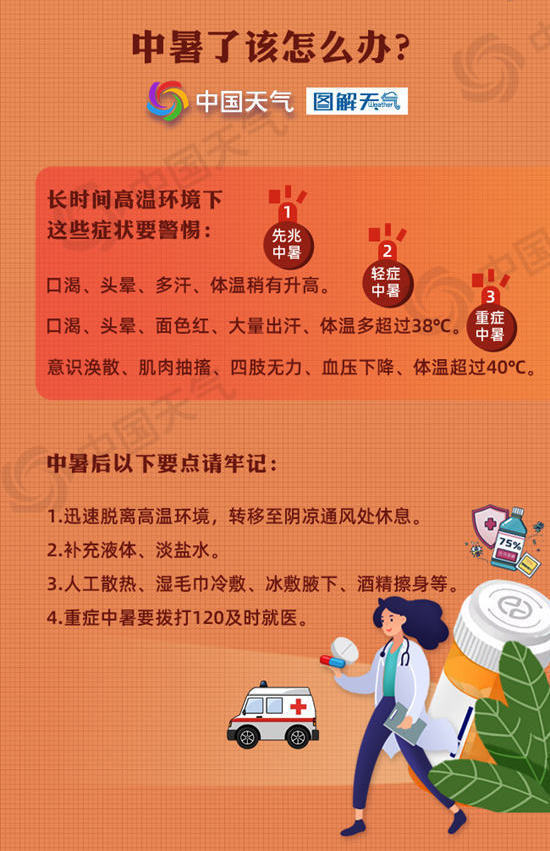 小心中暑！下周中东部大范围高温，局地超40℃