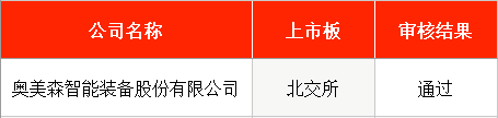 IPO周报|本周1只新股申购,创业板迎电子树脂头部供应商