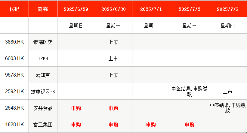 IPO周报|本周1只新股申购,创业板迎电子树脂头部供应商